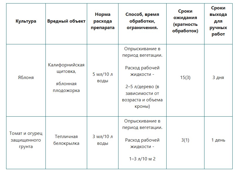 апекс норма расхода.jpg апекс норма расхода.jpg